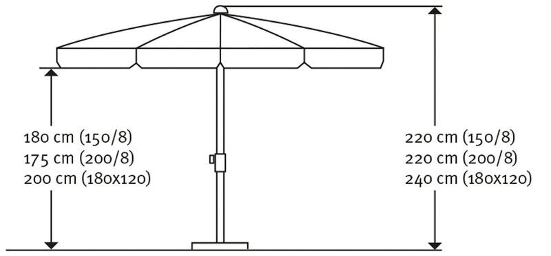 Balkonschirm - Locarno Ø 200 cm - Anthrazit | Segmüller Onlineshop